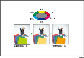 颜色调整插图