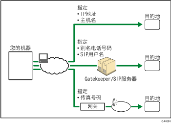 IP-传真插图