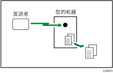 记忆接收插图