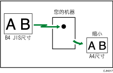 页面缩小插图