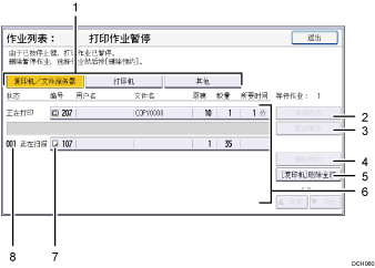 已编号的操作面板屏幕插图