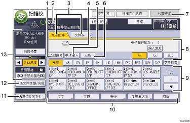 已编号的操作面板屏幕插图