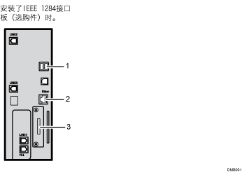 带有编号的连接接口插图