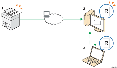 带有编号的将扫描的文件发送到客户端计算机上文件夹的插图